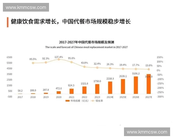 卫厨行业未来发展趋势与技术创新对消费市场的影响分析