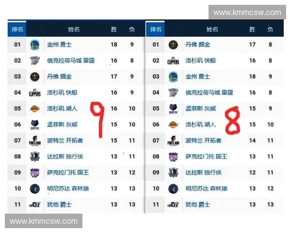 聚焦足球联赛积分榜洞察球队排名变化与赛季走势分析